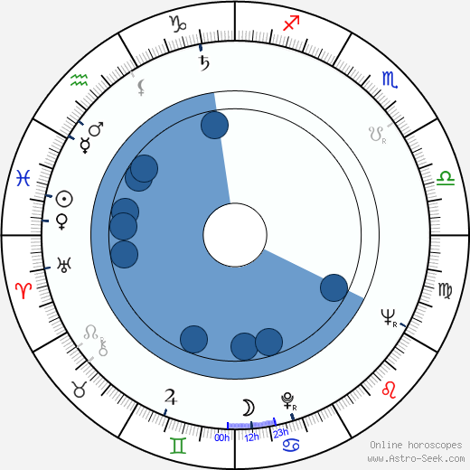 Ernst Tugendhat Oroscopo, astrologia, Segno, zodiac, Data di nascita, instagram