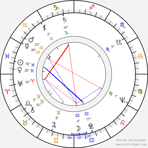 Ernst Tugendhat birth chart, biography, wikipedia 2024, 2025