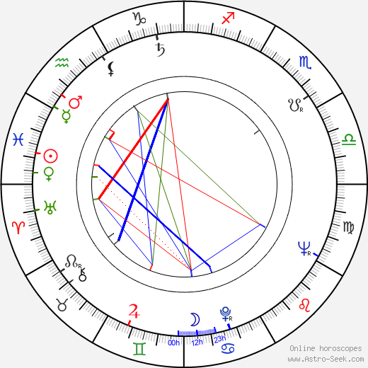 Ernst Tugendhat birth chart, Ernst Tugendhat astro natal horoscope, astrology