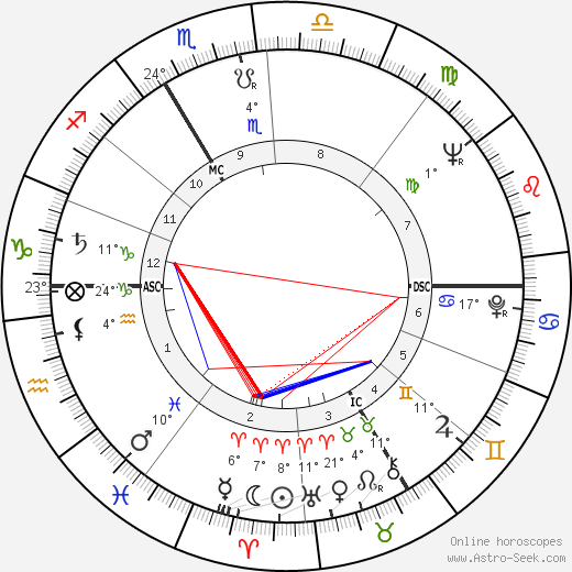 Estella Blain birth chart, biography, wikipedia 2024, 2025