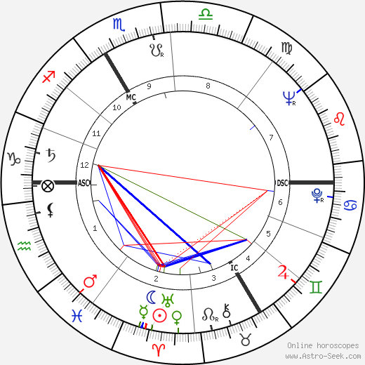 Estella Blain birth chart, Estella Blain astro natal horoscope, astrology