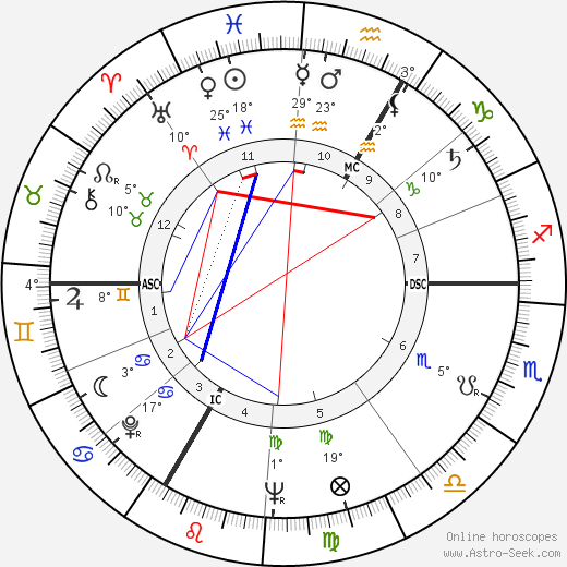 Fritz Rau birth chart, biography, wikipedia 2024, 2025