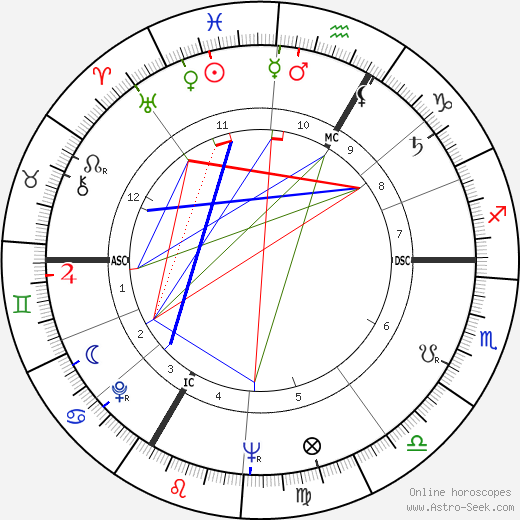 Fritz Rau birth chart, Fritz Rau astro natal horoscope, astrology