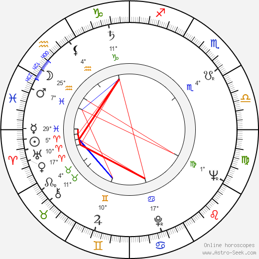 Gregory Corso birth chart, biography, wikipedia 2022, 2023