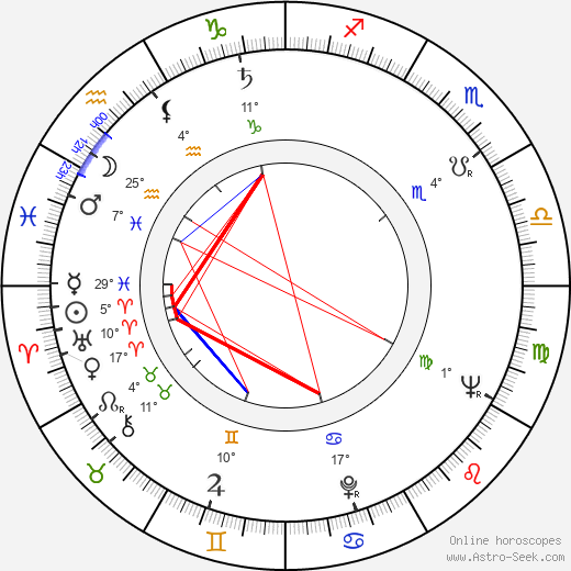 Gregory Corso birth chart, biography, wikipedia 2024, 2025