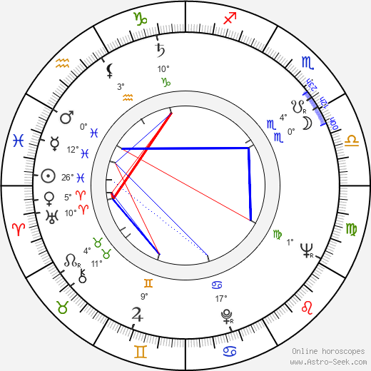 Helena Salonius birth chart, biography, wikipedia 2024, 2025