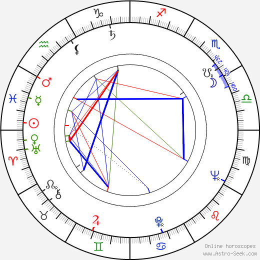 Helena Salonius birth chart, Helena Salonius astro natal horoscope, astrology