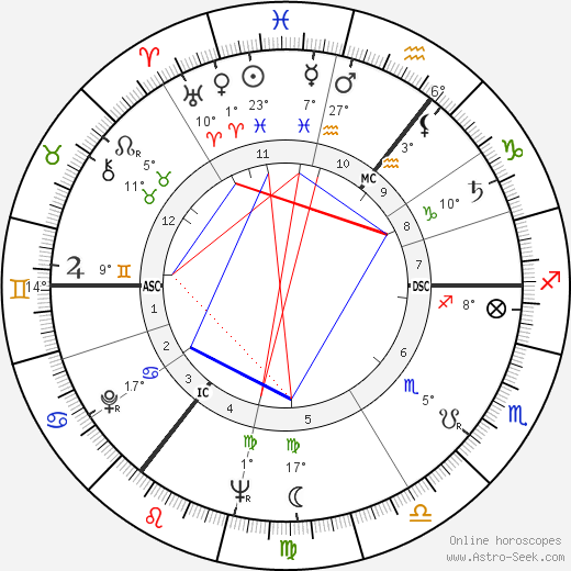 Helga Feddersen birth chart, biography, wikipedia 2023, 2024