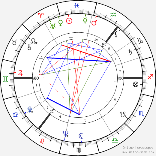 Helga Feddersen birth chart, Helga Feddersen astro natal horoscope, astrology