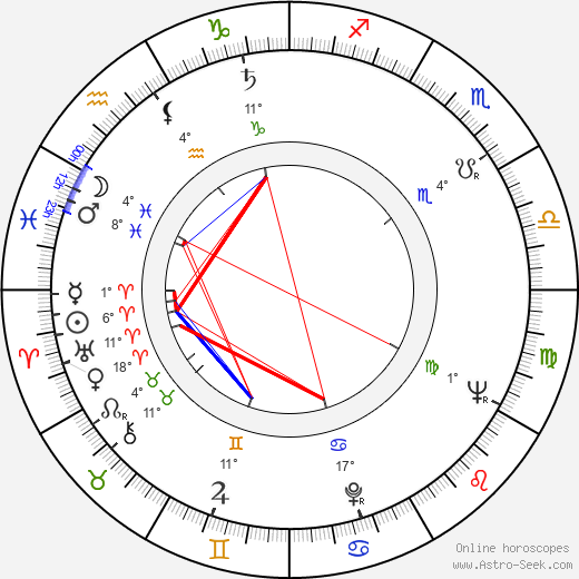 Henri-Jacques Huet birth chart, biography, wikipedia 2023, 2024