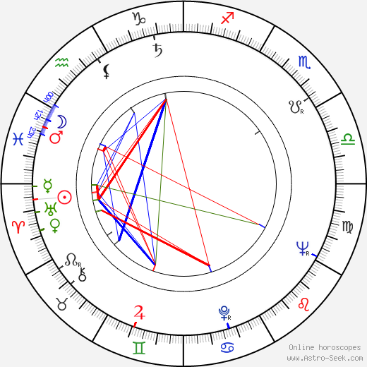 Henri-Jacques Huet birth chart, Henri-Jacques Huet astro natal horoscope, astrology