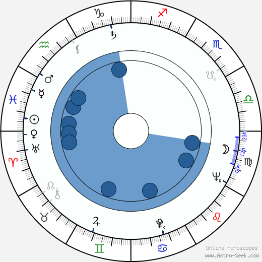 Horst Gentzen wikipedia, horoscope, astrology, instagram