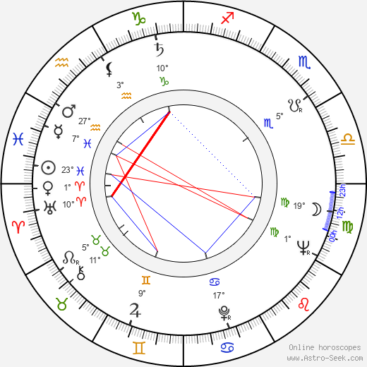 Horst Gentzen birth chart, biography, wikipedia 2023, 2024