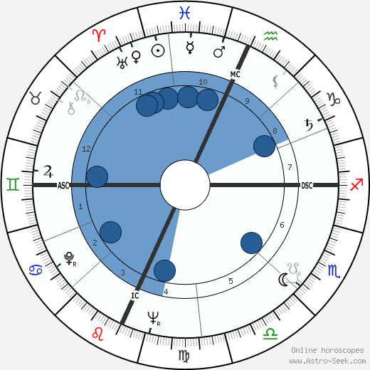 James B. Irwin wikipedia, horoscope, astrology, instagram