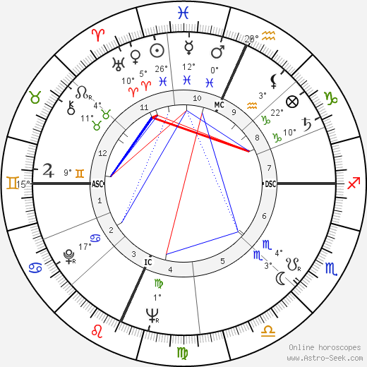 James B. Irwin birth chart, biography, wikipedia 2023, 2024