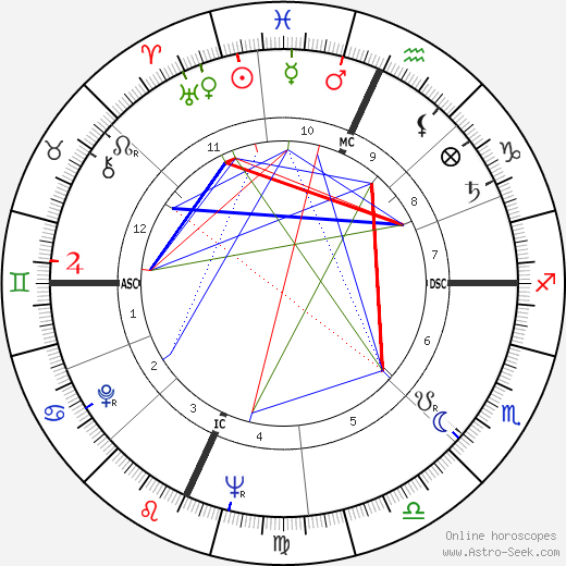 James B. Irwin birth chart, James B. Irwin astro natal horoscope, astrology