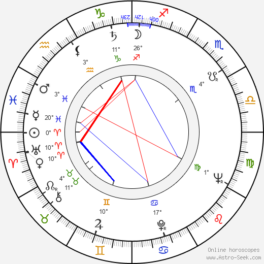 James Coco birth chart, biography, wikipedia 2024, 2025