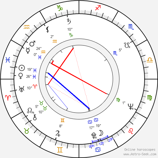 Jaroslav Šikl birth chart, biography, wikipedia 2024, 2025