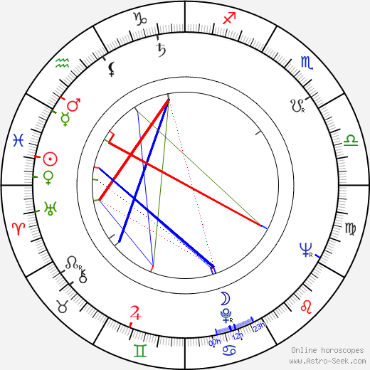 Jaroslav Šikl birth chart, Jaroslav Šikl astro natal horoscope, astrology