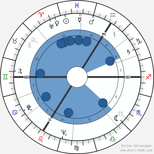 Jérôme Delaage wikipedia, horoscope, astrology, instagram