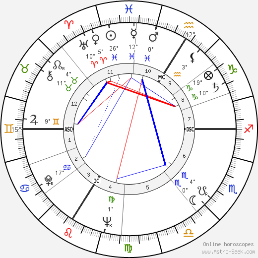 Jérôme Delaage birth chart, biography, wikipedia 2023, 2024