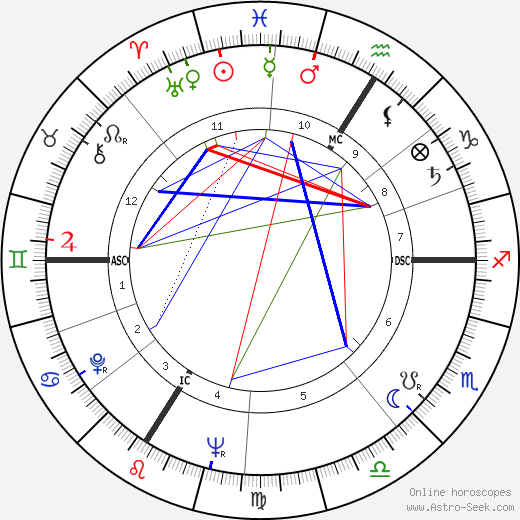 Jérôme Delaage birth chart, Jérôme Delaage astro natal horoscope, astrology