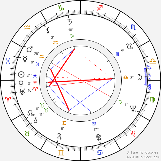 Jerzy Dobrowolski birth chart, biography, wikipedia 2024, 2025