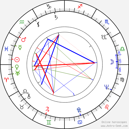 Jerzy Dobrowolski birth chart, Jerzy Dobrowolski astro natal horoscope, astrology