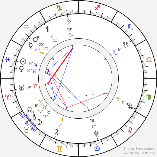 Jindřich Bonaventura birth chart, biography, wikipedia 2024, 2025