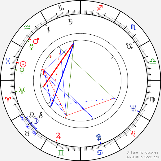 Jindřich Bonaventura birth chart, Jindřich Bonaventura astro natal horoscope, astrology