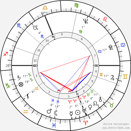 Joe Fortunato birth chart, biography, wikipedia 2024, 2025