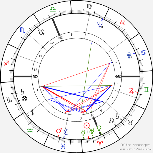 Joe Fortunato birth chart, Joe Fortunato astro natal horoscope, astrology