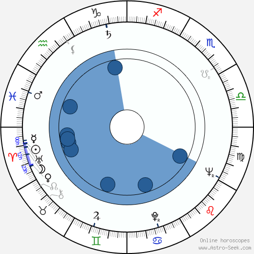 John Astin wikipedia, horoscope, astrology, instagram