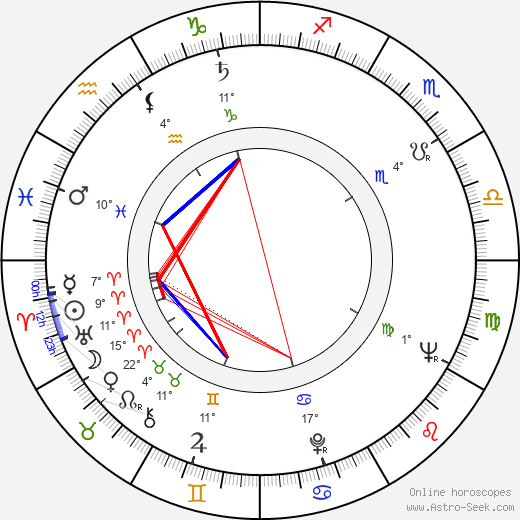 John Astin birth chart, biography, wikipedia 2024, 2025