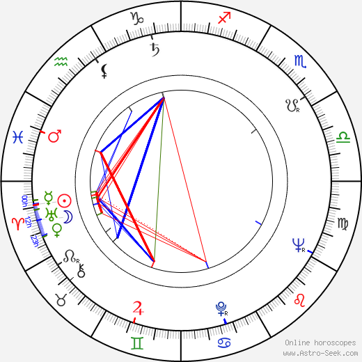 John Astin birth chart, John Astin astro natal horoscope, astrology