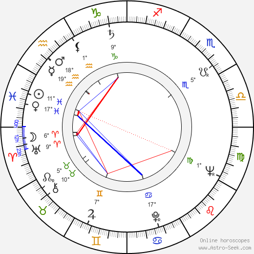 John Cullum birth chart, biography, wikipedia 2024, 2025