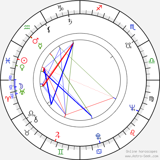 John Cullum birth chart, John Cullum astro natal horoscope, astrology