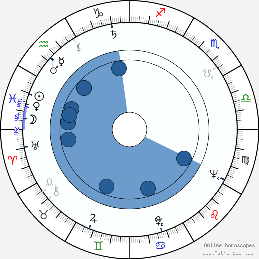 John Hayes horoscope, astrology, sign, zodiac, date of birth, instagram