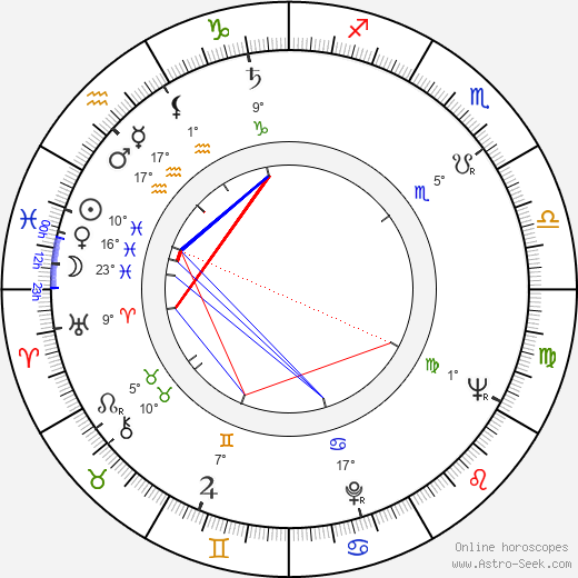 John Hayes birth chart, biography, wikipedia 2023, 2024