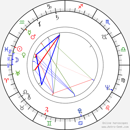 John Hayes birth chart, John Hayes astro natal horoscope, astrology