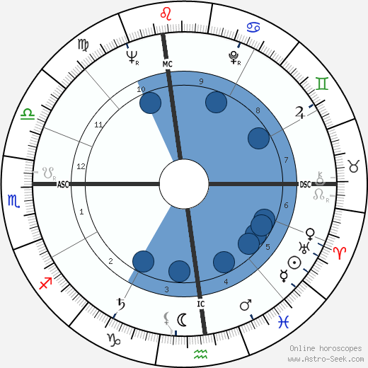 John Sack wikipedia, biography, birth chart, instagram John Sack wikipedia, horoscope, astrology, instagram
