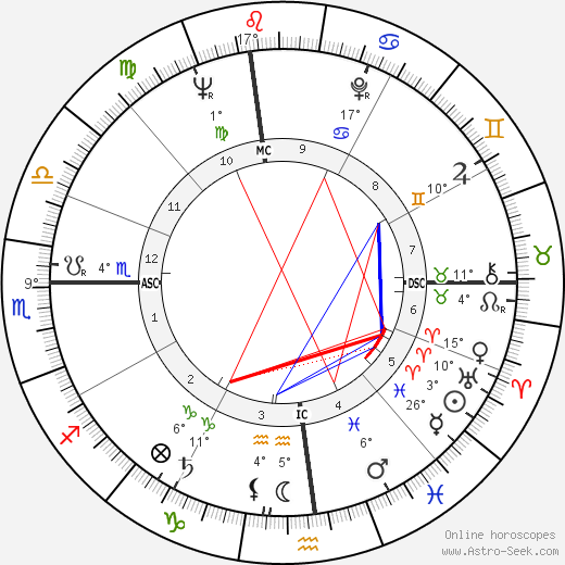 John Sack birth chart, biography, wikipedia 2023, 2024