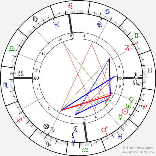 John Sack birth chart, John Sack astro natal horoscope, astrology