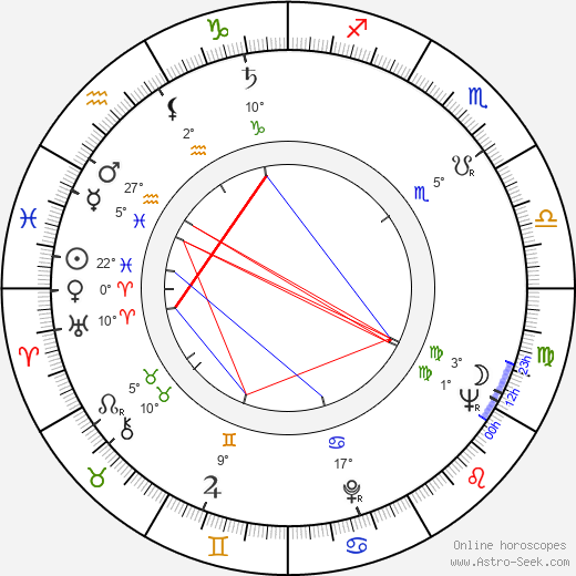 Josef Bárta birth chart, biography, wikipedia 2023, 2024