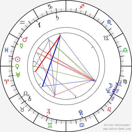 Josef Bárta birth chart, Josef Bárta astro natal horoscope, astrology