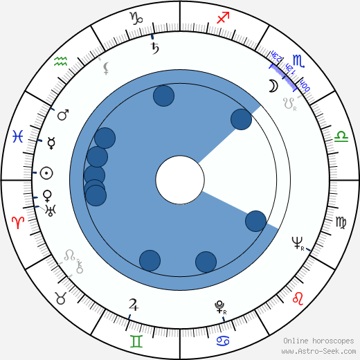 Józef Zbiróg wikipedia, horoscope, astrology, instagram