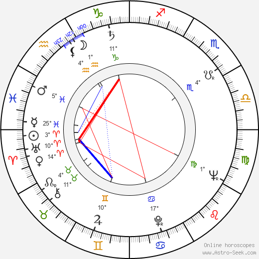 Kenneth Nelson birth chart, biography, wikipedia 2023, 2024