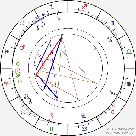 Kenneth Nelson birth chart, Kenneth Nelson astro natal horoscope, astrology