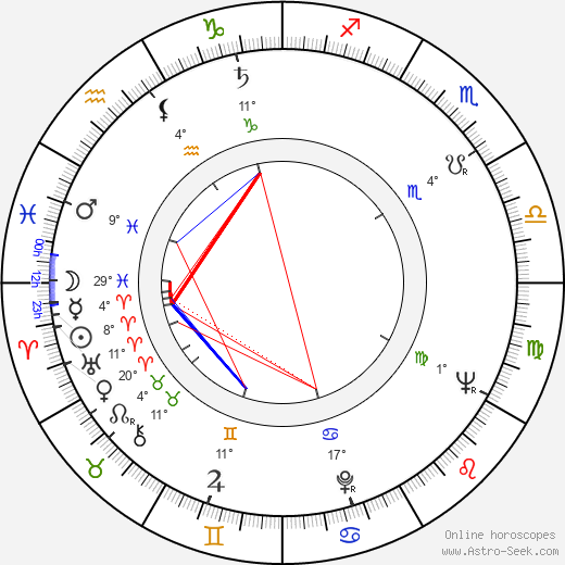 Lima Duarte birth chart, biography, wikipedia 2022, 2023