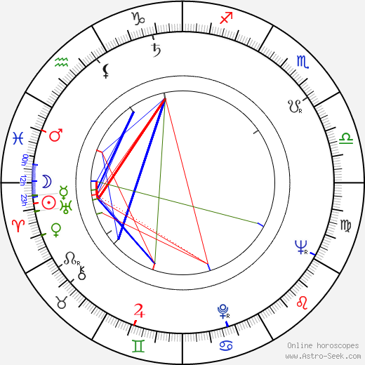 Lima Duarte birth chart, Lima Duarte astro natal horoscope, astrology